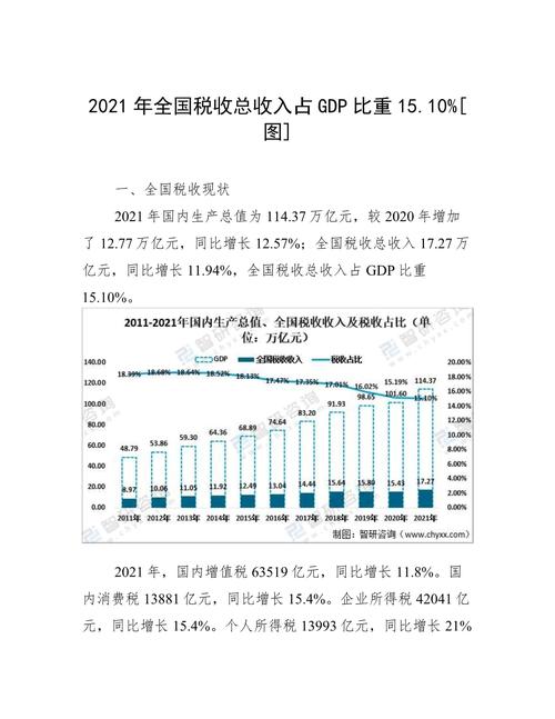 2021年全国财政收入多少亿？财税项目预期成果-图1