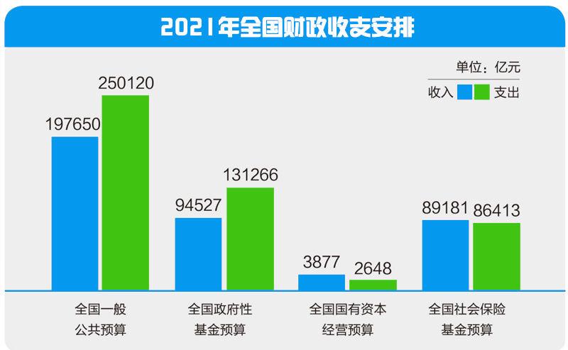 2021年全国财政收入多少亿？财税项目预期成果-图3