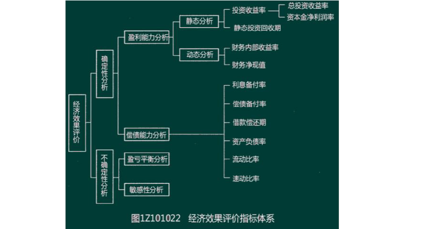 债券的三种类型收益性排序？项目收益债创新-图2