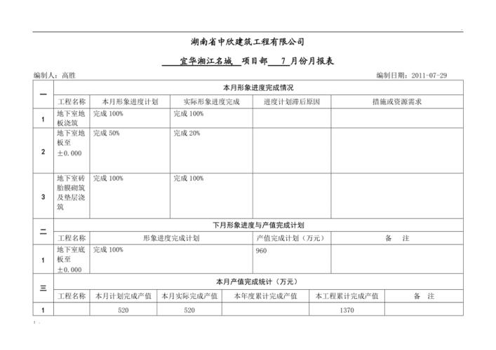 建筑工程项目部财务月报表怎么做？公司项目申请报表-图1