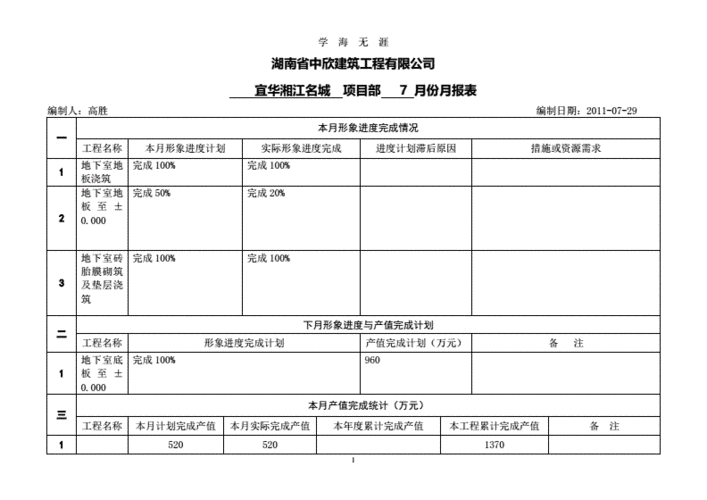 建筑工程项目部财务月报表怎么做？公司项目申请报表-图3