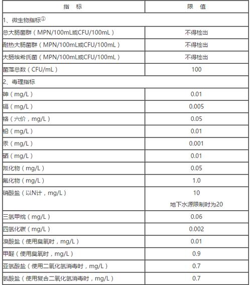 生活饮用水水质常规指标中不应检出的项目为什么？农药项目不得检出-图1