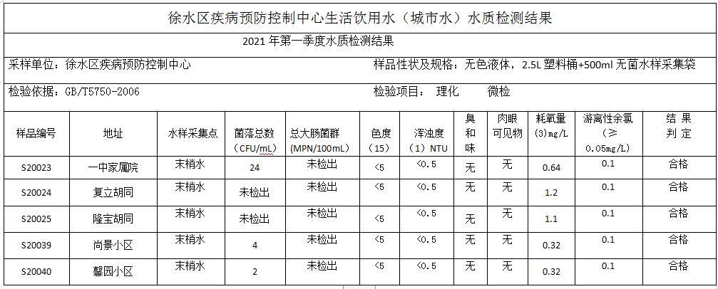 生活饮用水水质常规指标中不应检出的项目为什么？农药项目不得检出-图3