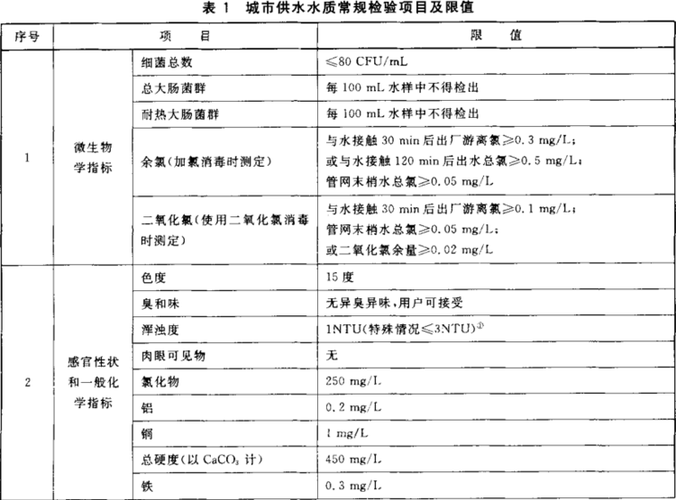 生活饮用水水质常规指标中不应检出的项目为什么？农药项目不得检出-图2