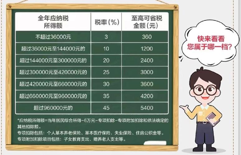 4%个人养老特定储蓄到期后需要交税吗？特定扣税项目解释-图1