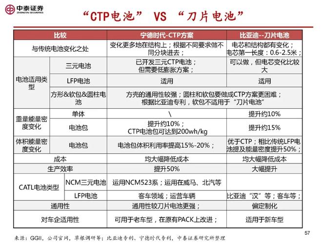 换电项目电池用三元还是铁锂？锂电换电项目-图1