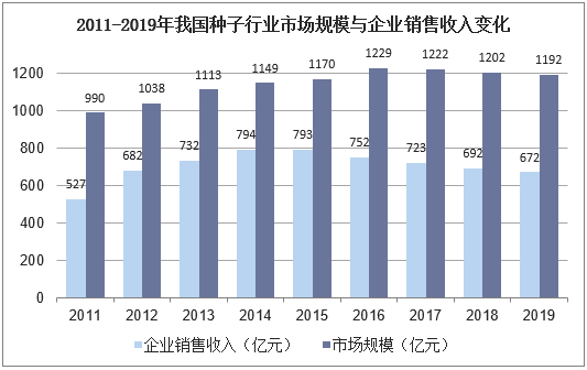 销售种子有前景吗？农业项目代理优势-图2