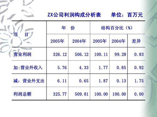 什么是分销盈利？项目收益分销表-图1