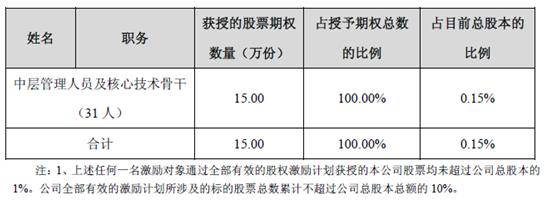 股权激励人员可以购买本公司的股票吗？投资项目鼓励限制-图2