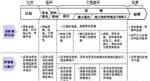 epc含工程建设其他费吗？epc项目的税率-图2