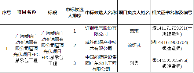 epc含工程建设其他费吗？epc项目的税率-图1