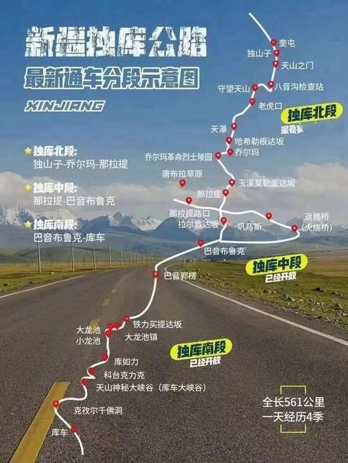 阿勒泰走独库公路的最佳路线？新疆阿勒泰公路项目-图1