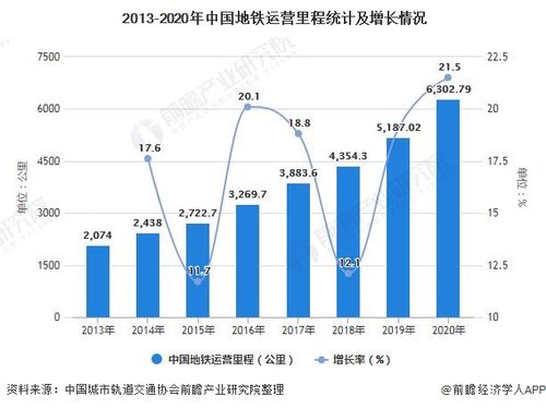 什么是地铁运营主要支出？地铁项目支出管理-图3