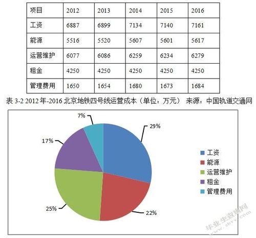 什么是地铁运营主要支出？地铁项目支出管理-图1