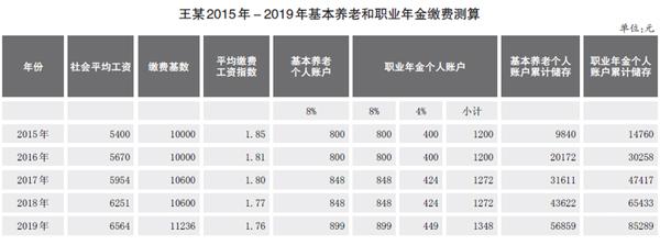 年金待遇支付是什么款项？年金收入构成项目-图1