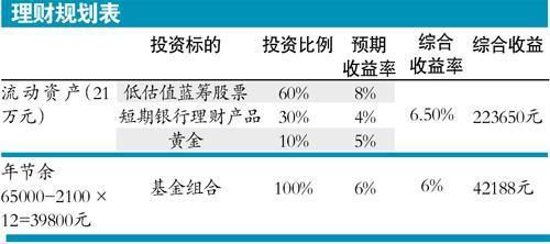 我想存80万理财，一个月有多少利息？80后理财项目-图1