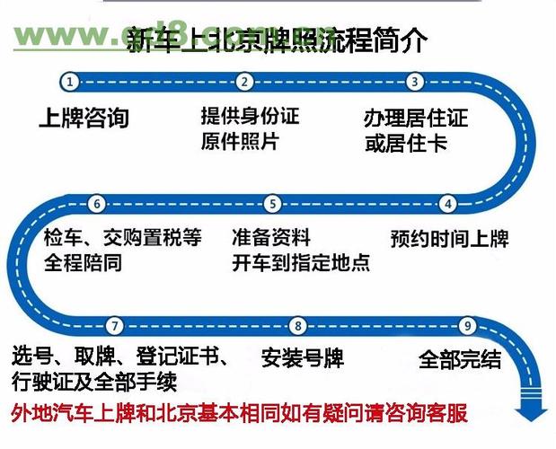 北京车辆外迁流程及费用？北京外迁工业项目-图2