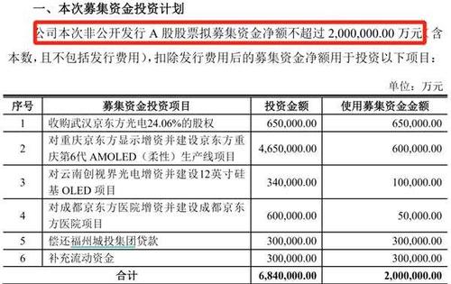 怎样抛出已购基金回收资金？项目资金回收措施-图1