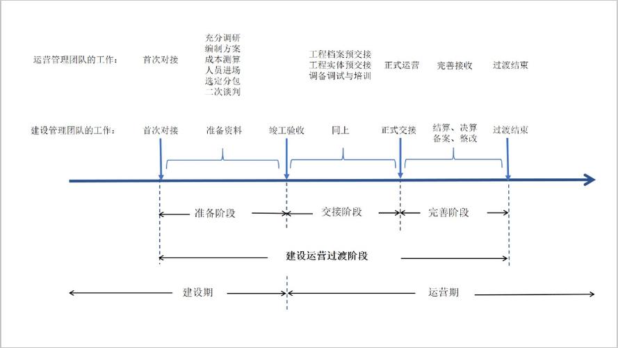 项目建设期怎么算？项目 报告期-图1