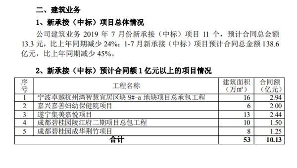 项目建设期怎么算？项目 报告期-图2