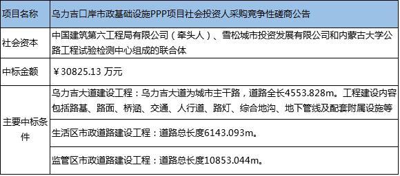 ppp项目立项要求？土地整治 ppp项目-图3