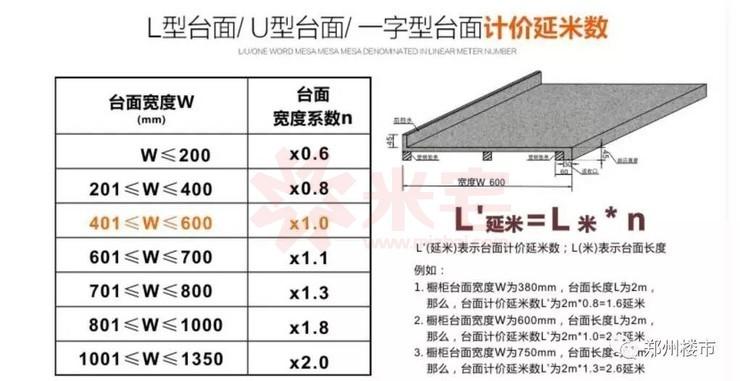 宜家台面延米是什么意思？线状工程项目-图1