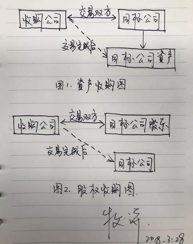 房屋入股怎么分配？房产项目收购方案-图1