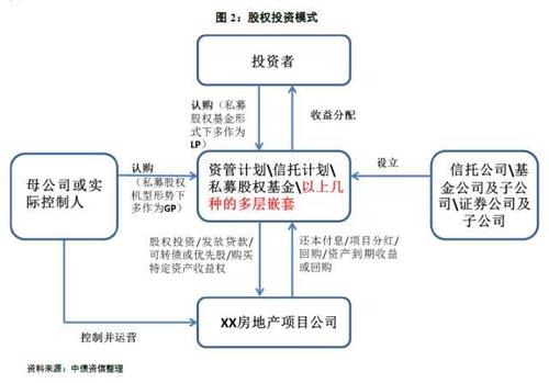 房屋入股怎么分配？房产项目收购方案-图2