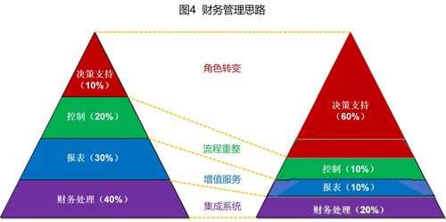 财务规划包括那些内容？企业项目支出规划-图3