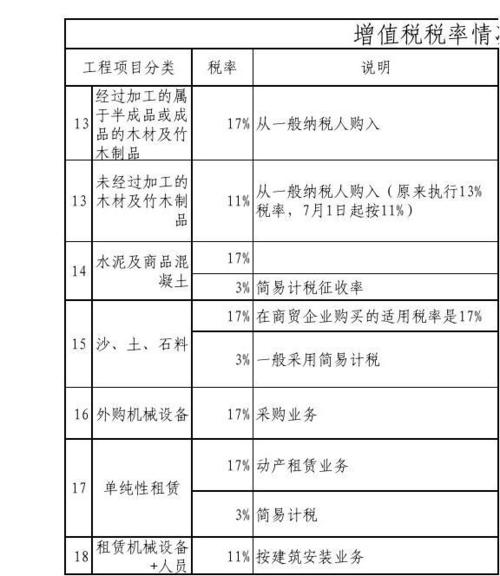 工程施工的项目部应缴纳哪些税?通过什么形式缴纳？项目税收占比-图1