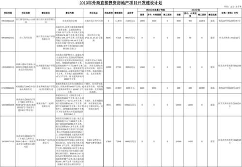 为什么要成立项目公司？地产公司 项目投资-图1