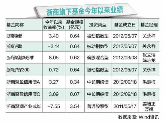 浙商基金是国企吗？浙商网 项目-图2