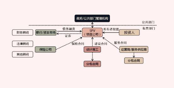 ppp公司是什么公司？spv项目公司 成立-图3