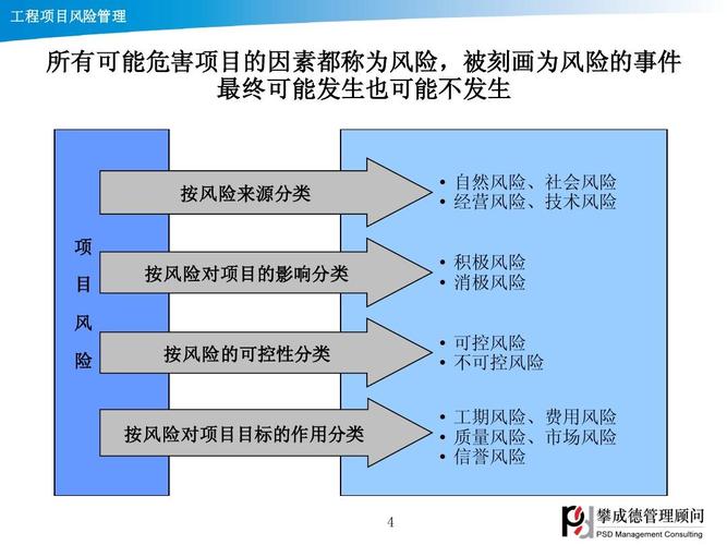 项目风险的项目风险处理？项目风险导致-图2