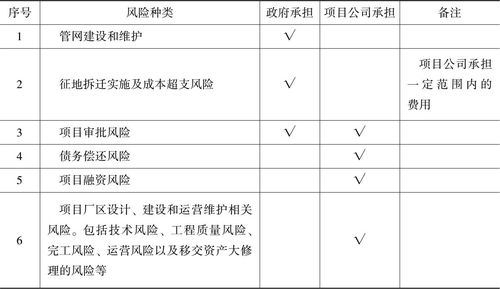 项目风险的项目风险处理？项目风险导致-图3