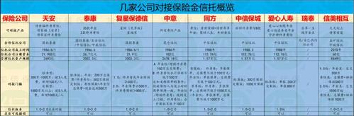 保险公司评级划分标准？瑞泰中信项目-图1