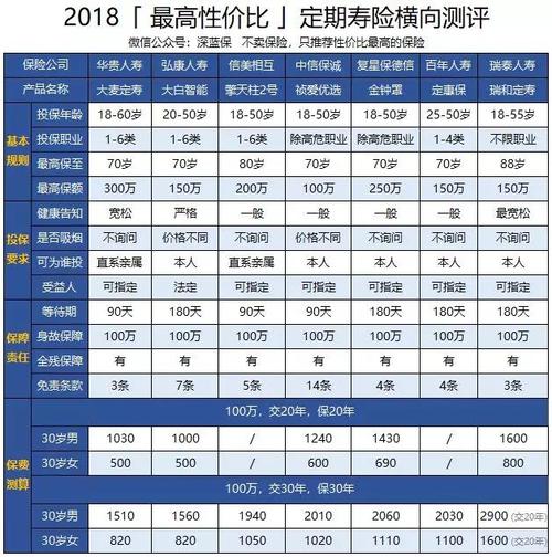 保险公司评级划分标准？瑞泰中信项目-图2