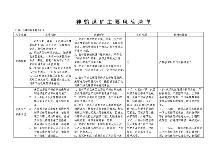 煤矿征地标准？煤矿项目占地手续-图1