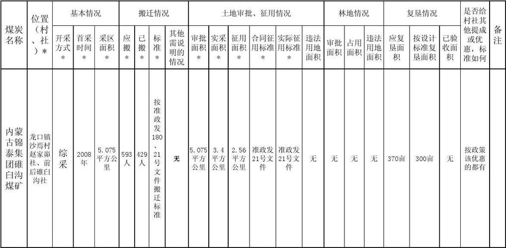 煤矿征地标准？煤矿项目占地手续-图2