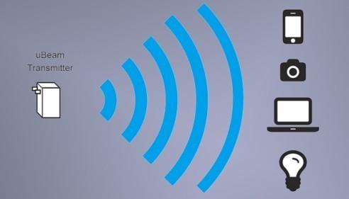 wifi热点的收益怎么样?无线充电项目效益-图1