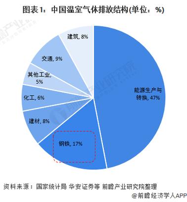 减排气体单位是？减排项目单位-图3