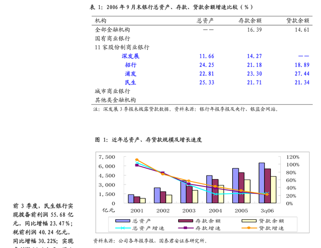 糖类股票有哪些？改变募投项目-图3