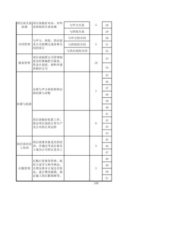 一厂一策工作思路？技改项目实施绩效-图1