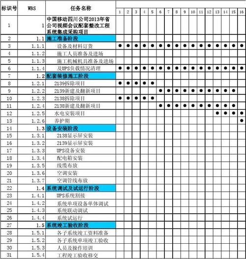 制定项目资源计划的类型？项目实施资源计划-图3