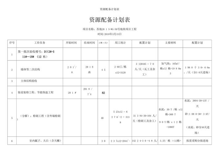 制定项目资源计划的类型？项目实施资源计划-图2