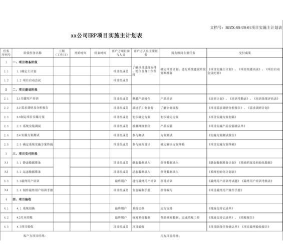 制定项目资源计划的类型？项目实施资源计划-图1