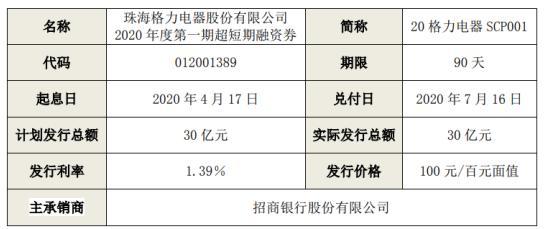 格力金控全称？格力公司 融资项目-图1