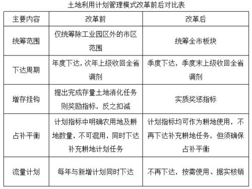 一千亩地的投入和利润？运作土地项目收费-图1