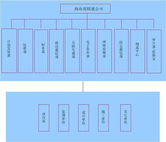 项目四制是什么？子公司 项目制-图1