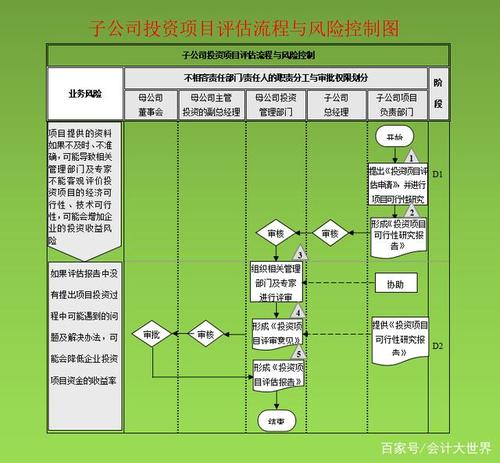 项目四制是什么？子公司 项目制-图2